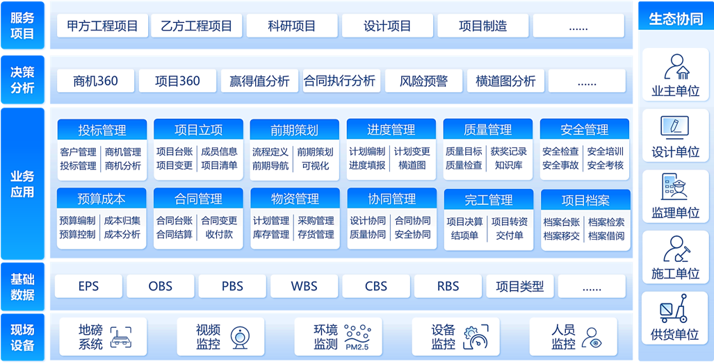 Project Management Solutions Project Management Solutions